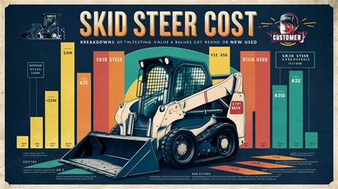 what is alot of hours on a skid steer|skid steer cost calculator.